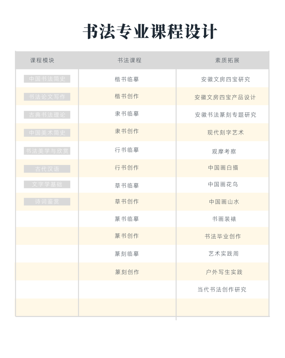 安徽艺术职业学院2024书法专业(五年一贯制专科)面向广大初中毕业生开始招生(图4) 安徽艺术职业学院2024书法专业(五年一贯制专科)面向广大初中毕业生开始招生(图4)