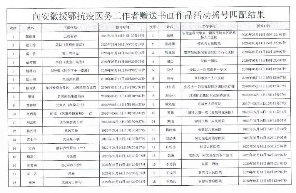 安徽援鄂抗疫医务工作者赠送书画作品活动摇号配对结果公布摇号匹配结果公布(图1)