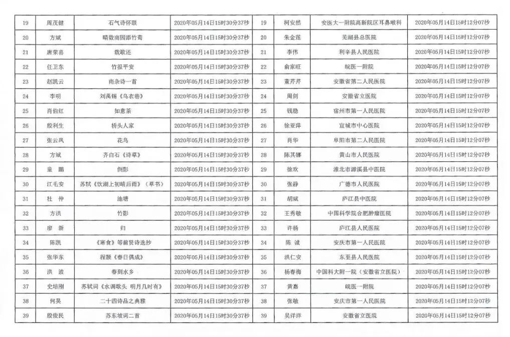安徽援鄂抗疫医务工作者赠送书画作品活动摇号配对结果公布摇号匹配结果公布(图2)