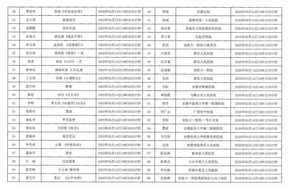 安徽援鄂抗疫医务工作者赠送书画作品活动摇号配对结果公布摇号匹配结果公布(图3)