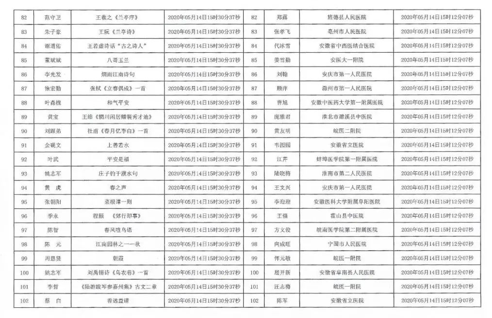 安徽援鄂抗疫医务工作者赠送书画作品活动摇号配对结果公布摇号匹配结果公布(图5)