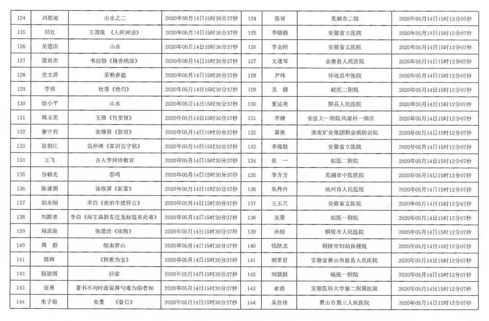 安徽援鄂抗疫医务工作者赠送书画作品活动摇号配对结果公布摇号匹配结果公布(图7)