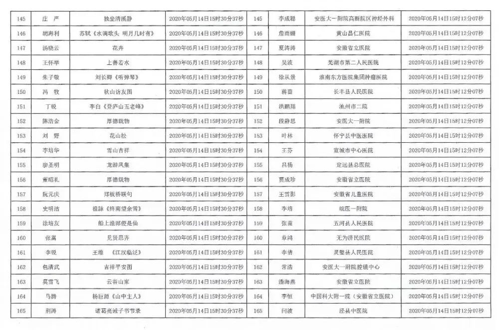 安徽援鄂抗疫医务工作者赠送书画作品活动摇号配对结果公布摇号匹配结果公布(图8)