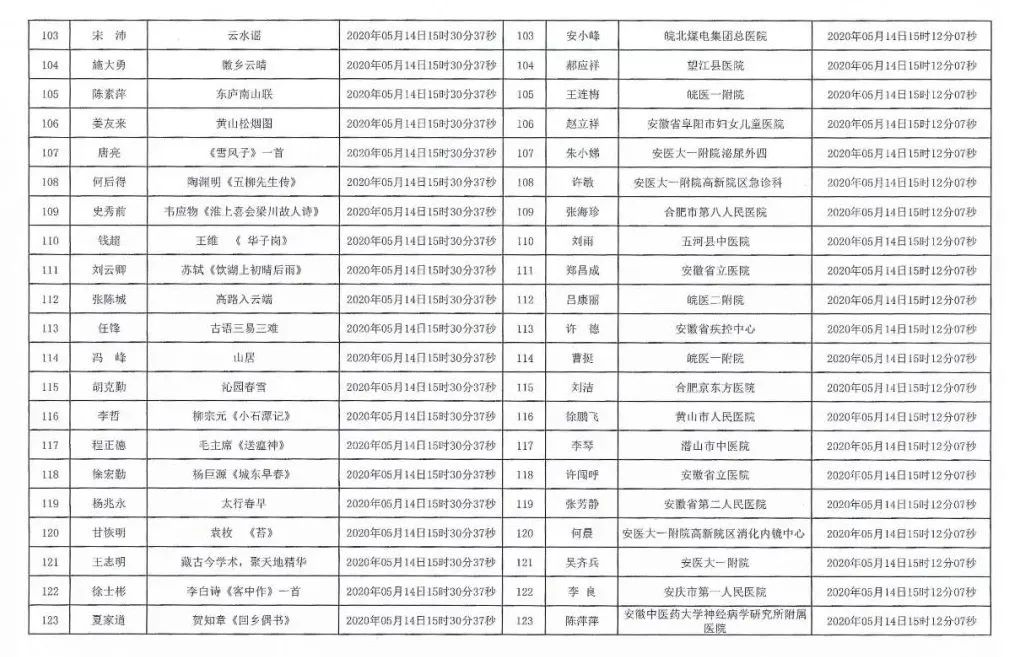 安徽援鄂抗疫医务工作者赠送书画作品活动摇号配对结果公布摇号匹配结果公布(图6)