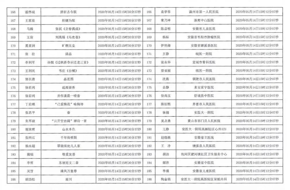 安徽援鄂抗疫医务工作者赠送书画作品活动摇号配对结果公布摇号匹配结果公布(图9)