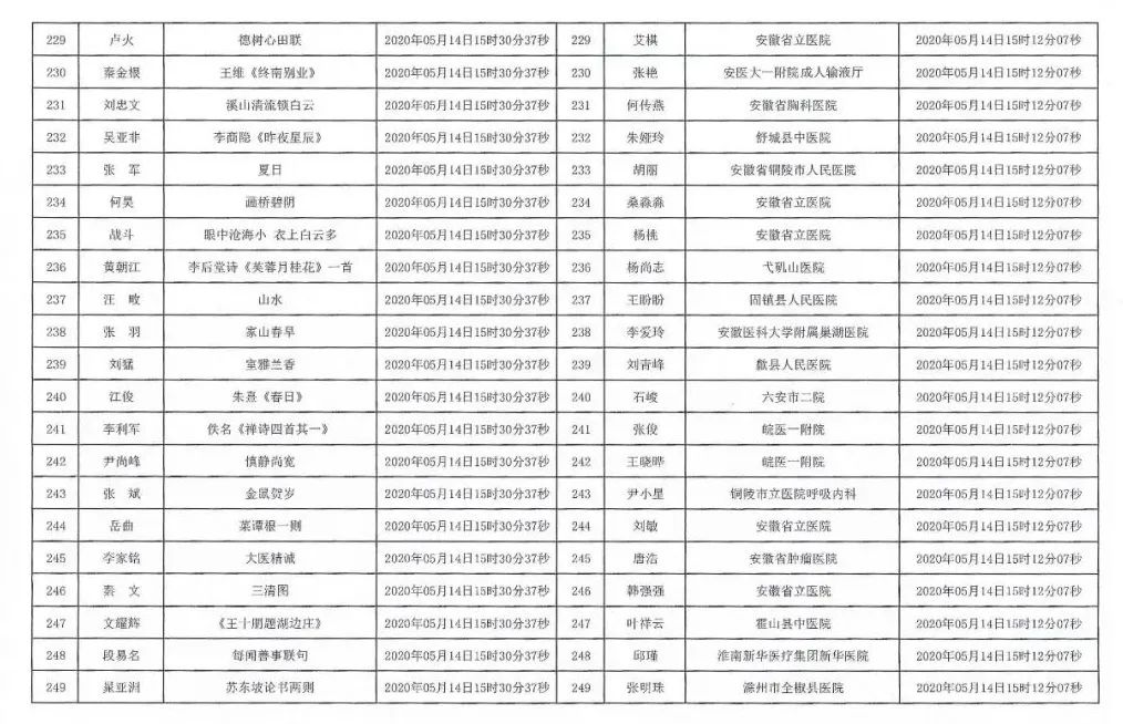 安徽援鄂抗疫医务工作者赠送书画作品活动摇号配对结果公布摇号匹配结果公布(图12)