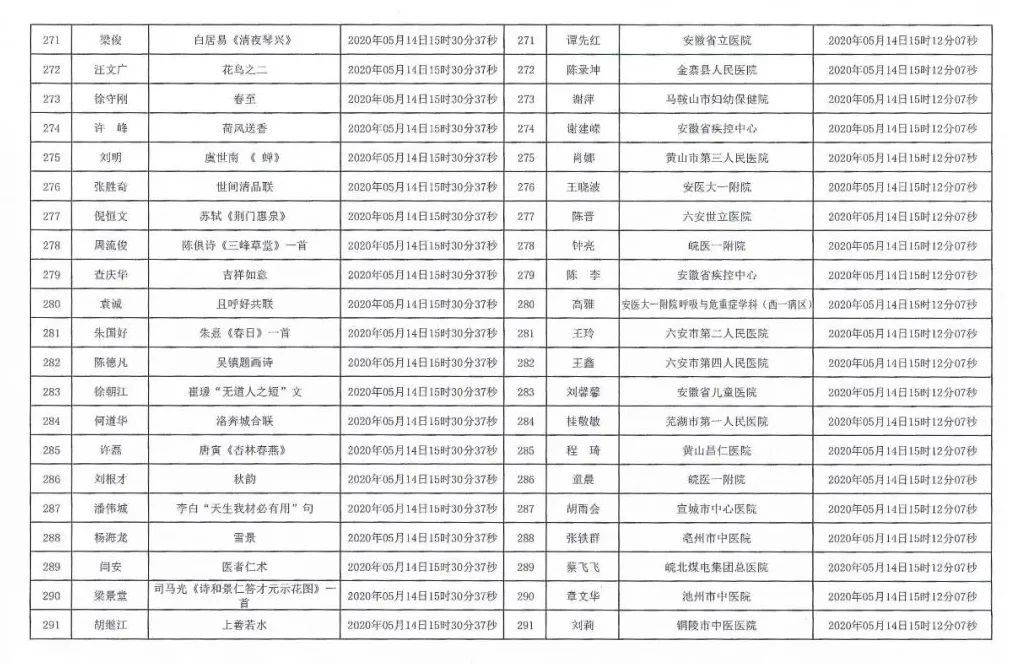 安徽援鄂抗疫医务工作者赠送书画作品活动摇号配对结果公布摇号匹配结果公布(图14)