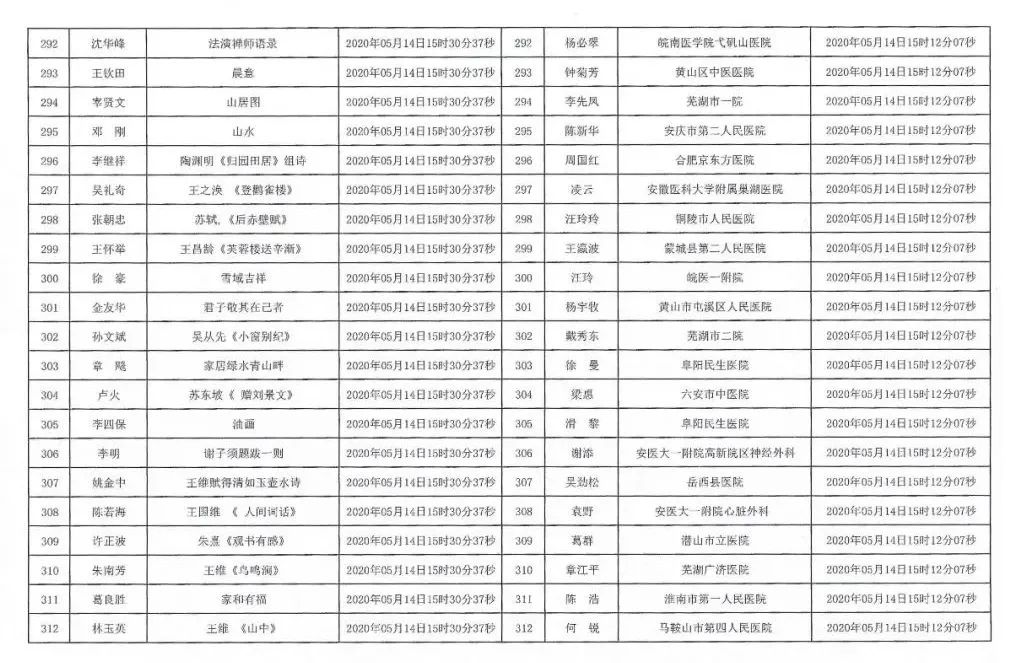 安徽援鄂抗疫医务工作者赠送书画作品活动摇号配对结果公布摇号匹配结果公布(图15)