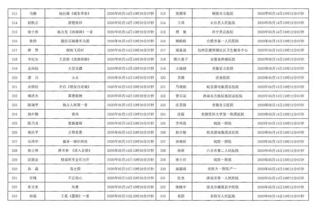 安徽援鄂抗疫医务工作者赠送书画作品活动摇号配对结果公布摇号匹配结果公布(图16)