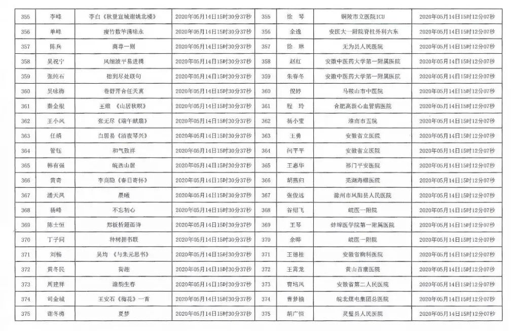安徽援鄂抗疫医务工作者赠送书画作品活动摇号配对结果公布摇号匹配结果公布(图18)