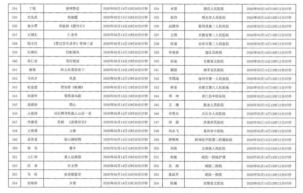 安徽援鄂抗疫医务工作者赠送书画作品活动摇号配对结果公布摇号匹配结果公布(图17)