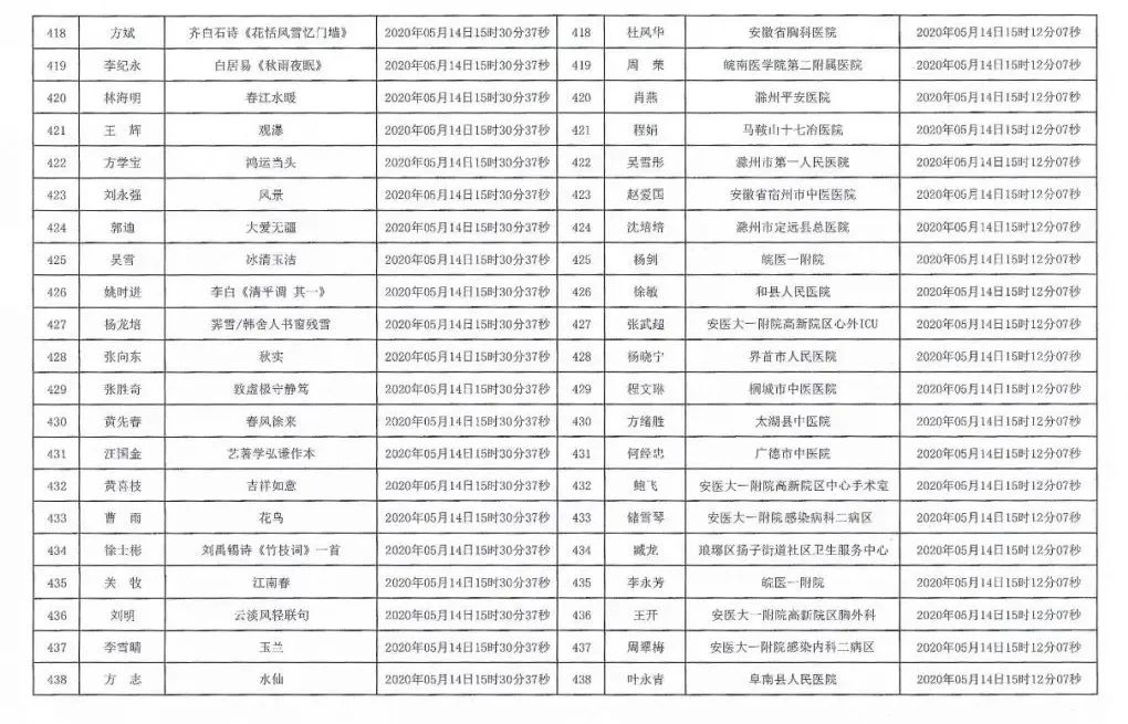 安徽援鄂抗疫医务工作者赠送书画作品活动摇号配对结果公布摇号匹配结果公布(图21)