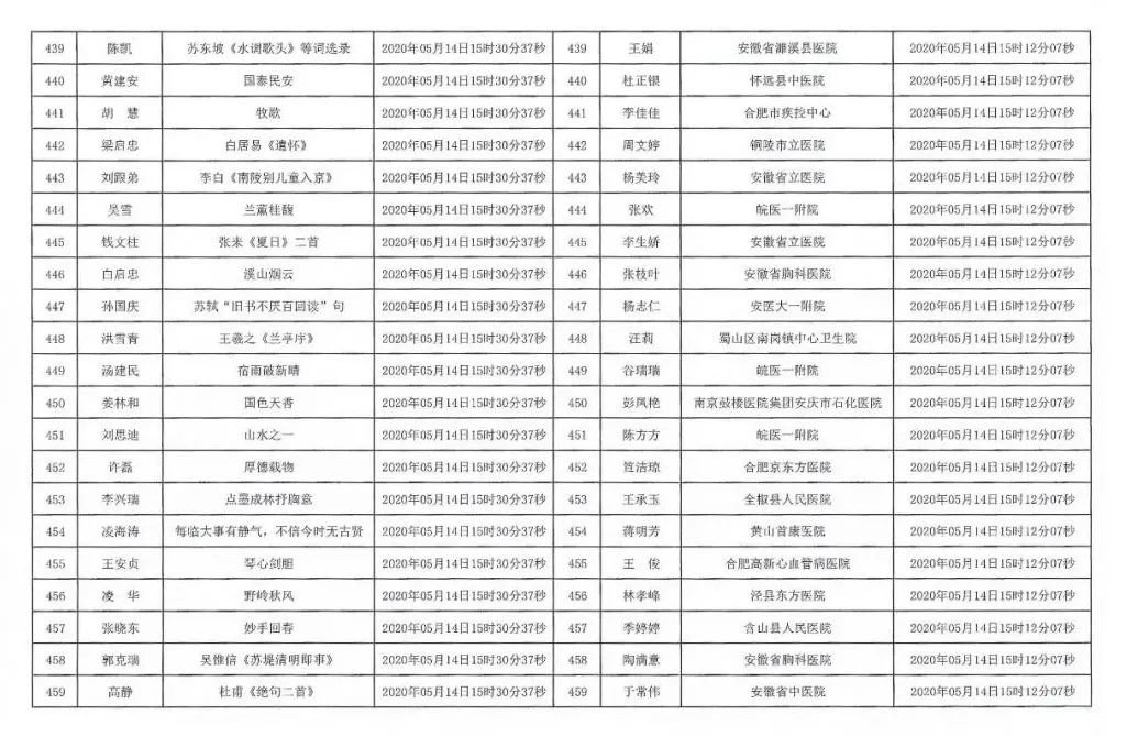 安徽援鄂抗疫医务工作者赠送书画作品活动摇号配对结果公布摇号匹配结果公布(图22)