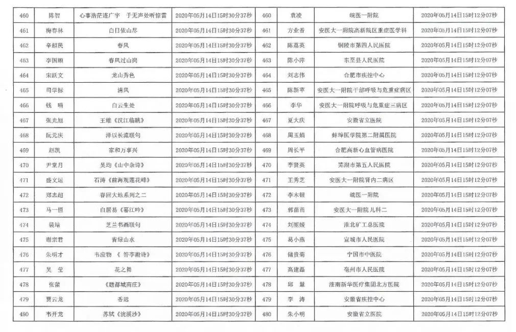 安徽援鄂抗疫医务工作者赠送书画作品活动摇号配对结果公布摇号匹配结果公布(图23)