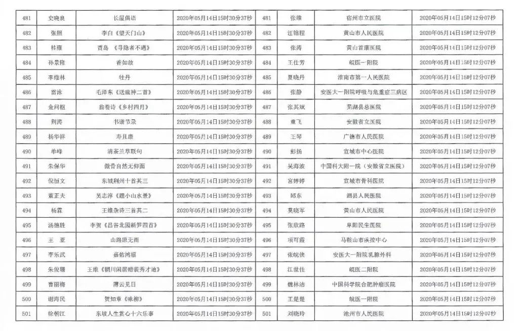 安徽援鄂抗疫医务工作者赠送书画作品活动摇号配对结果公布摇号匹配结果公布(图24)