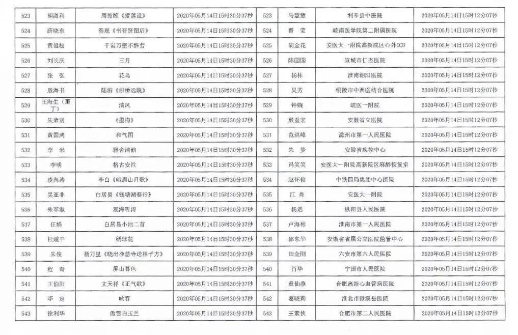 安徽援鄂抗疫医务工作者赠送书画作品活动摇号配对结果公布摇号匹配结果公布(图26)