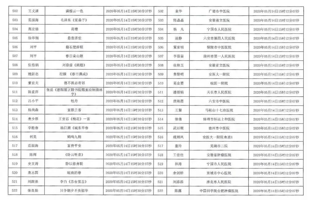 安徽援鄂抗疫医务工作者赠送书画作品活动摇号配对结果公布摇号匹配结果公布(图25)