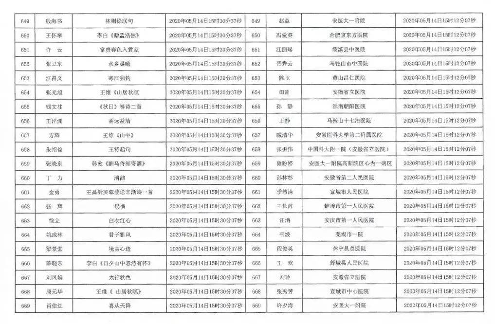 安徽援鄂抗疫医务工作者赠送书画作品活动摇号配对结果公布摇号匹配结果公布(图32)