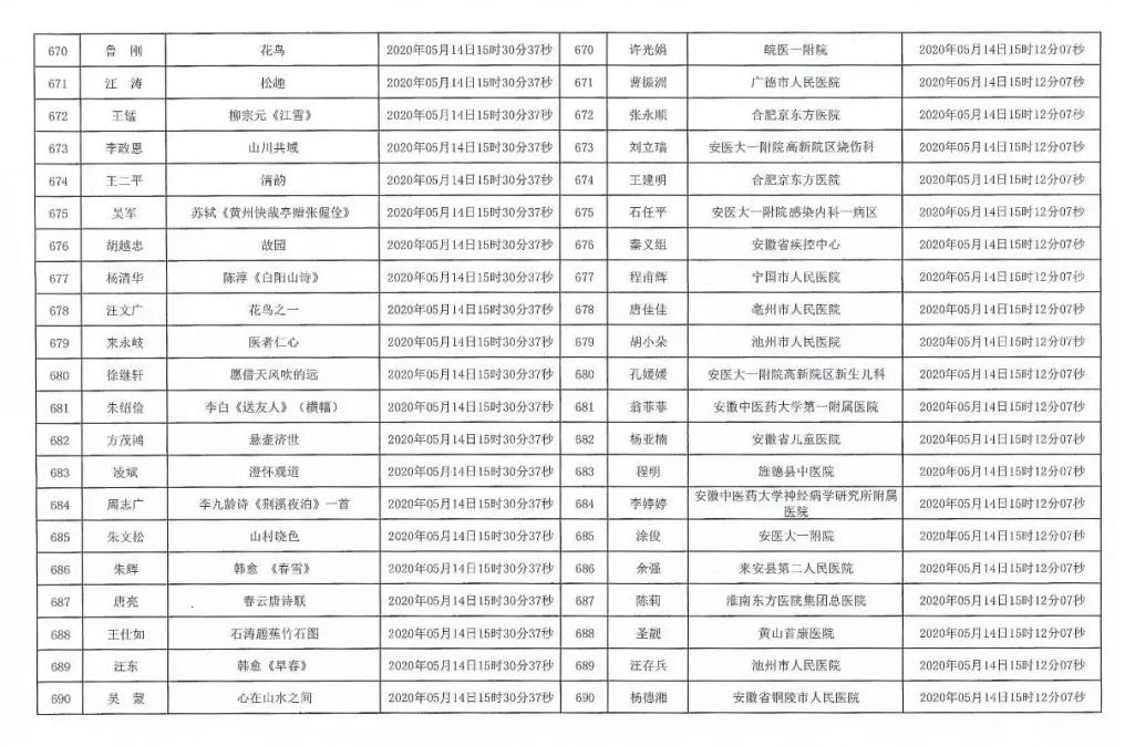 安徽援鄂抗疫医务工作者赠送书画作品活动摇号配对结果公布摇号匹配结果公布(图33)