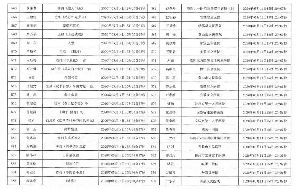 安徽援鄂抗疫医务工作者赠送书画作品活动摇号配对结果公布摇号匹配结果公布(图28)
