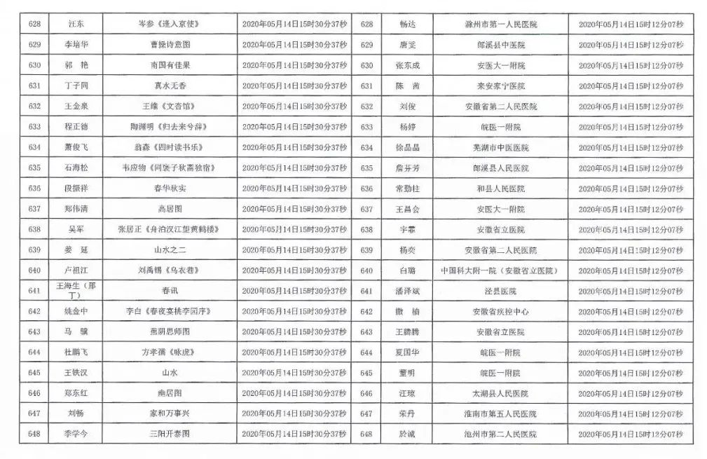 安徽援鄂抗疫医务工作者赠送书画作品活动摇号配对结果公布摇号匹配结果公布(图31)