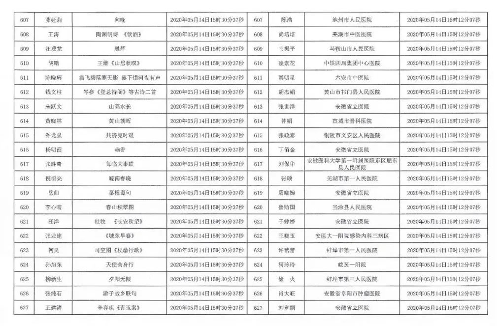 安徽援鄂抗疫医务工作者赠送书画作品活动摇号配对结果公布摇号匹配结果公布(图30)