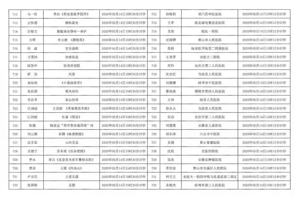 安徽援鄂抗疫医务工作者赠送书画作品活动摇号配对结果公布摇号匹配结果公布(图35)
