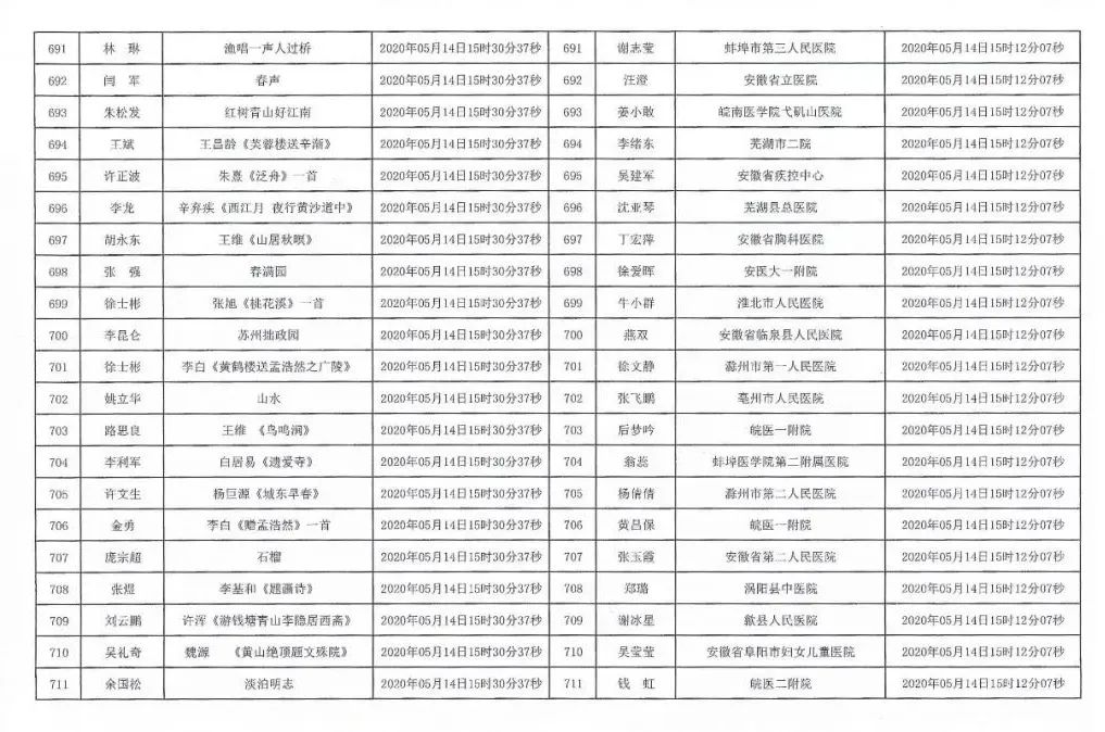 安徽援鄂抗疫医务工作者赠送书画作品活动摇号配对结果公布摇号匹配结果公布(图34)