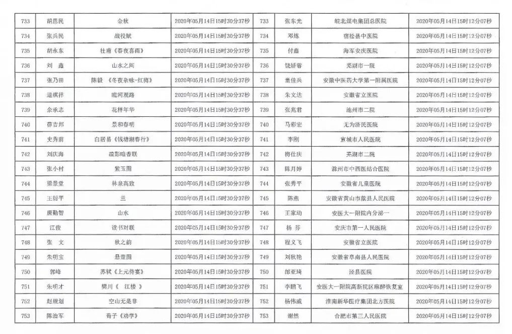 安徽援鄂抗疫医务工作者赠送书画作品活动摇号配对结果公布摇号匹配结果公布(图36)