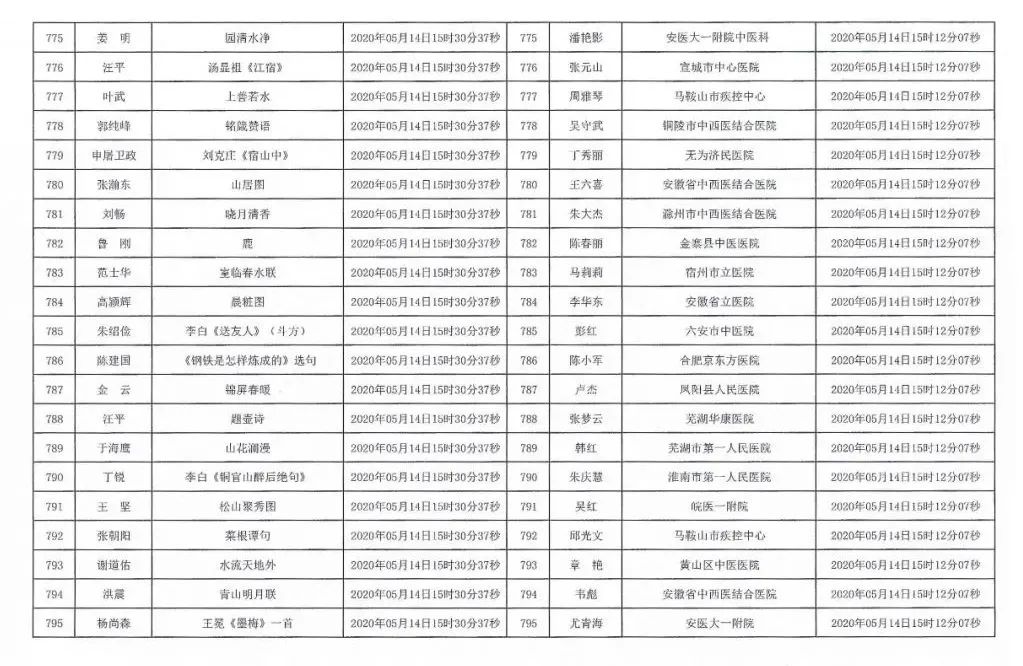 安徽援鄂抗疫医务工作者赠送书画作品活动摇号配对结果公布摇号匹配结果公布(图38)