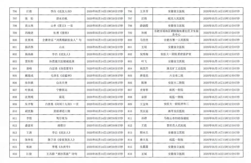 安徽援鄂抗疫医务工作者赠送书画作品活动摇号配对结果公布摇号匹配结果公布(图39)