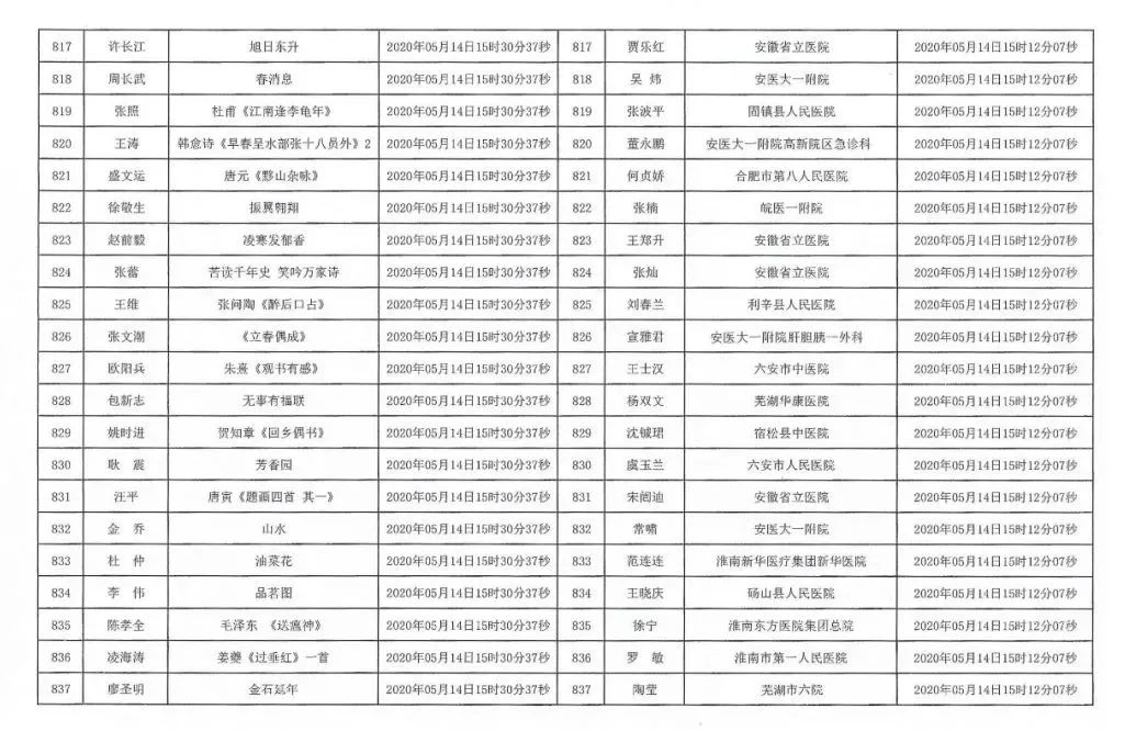 安徽援鄂抗疫医务工作者赠送书画作品活动摇号配对结果公布摇号匹配结果公布(图40)