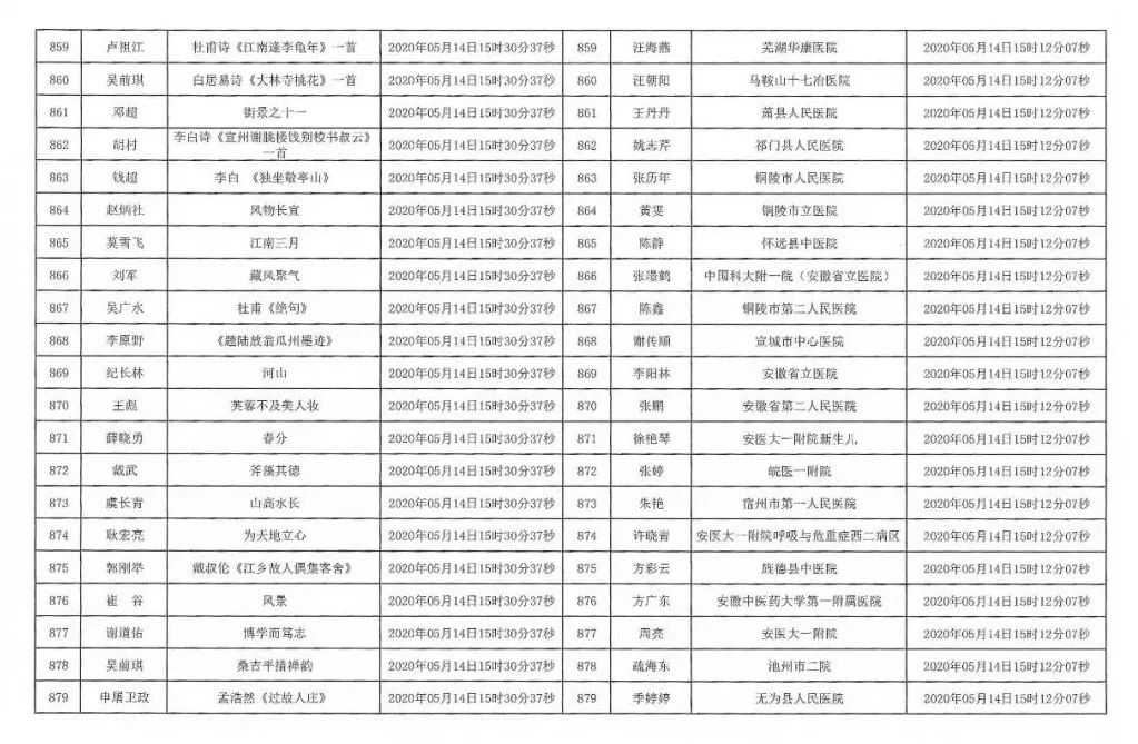 安徽援鄂抗疫医务工作者赠送书画作品活动摇号配对结果公布摇号匹配结果公布(图42)