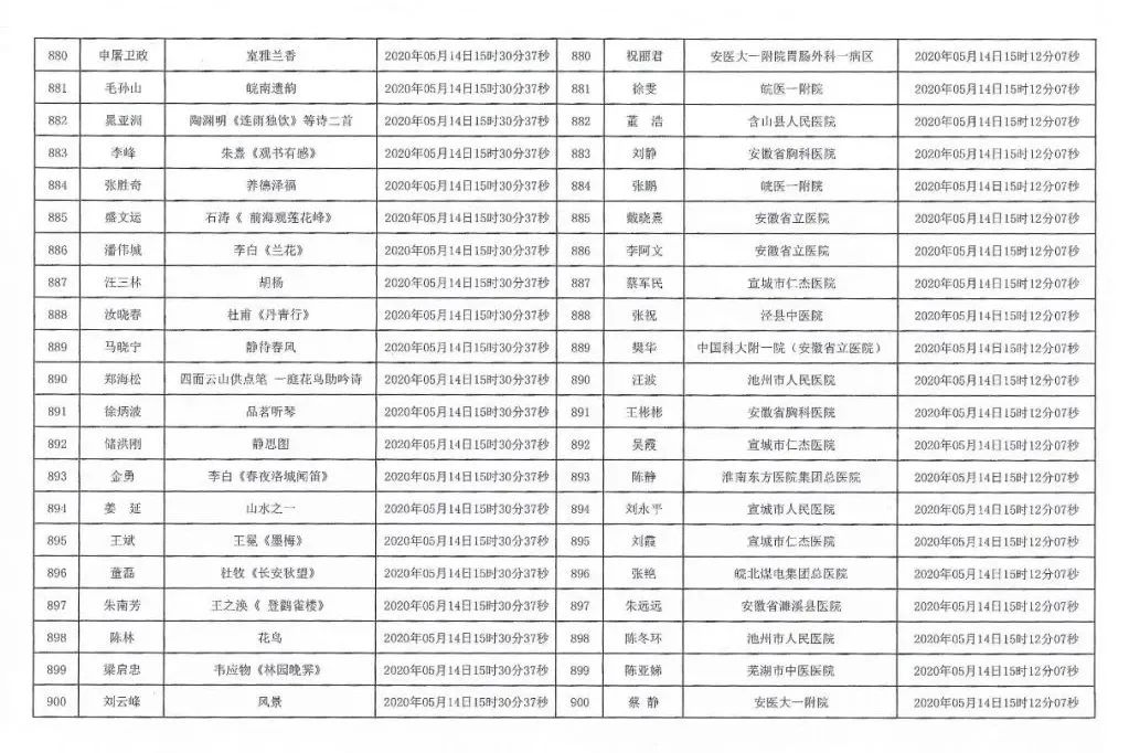 安徽援鄂抗疫医务工作者赠送书画作品活动摇号配对结果公布摇号匹配结果公布(图43)