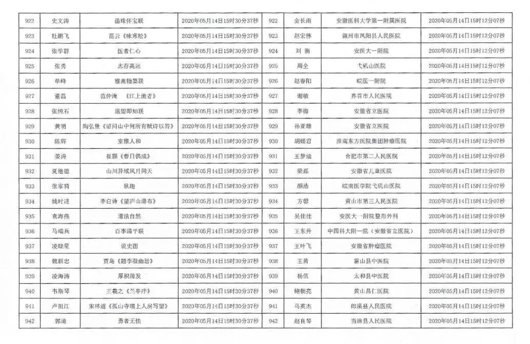 安徽援鄂抗疫医务工作者赠送书画作品活动摇号配对结果公布摇号匹配结果公布(图45)