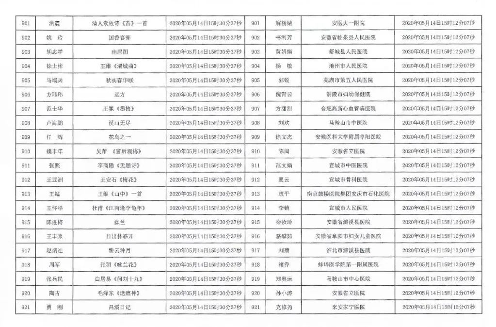 安徽援鄂抗疫医务工作者赠送书画作品活动摇号配对结果公布摇号匹配结果公布(图44)