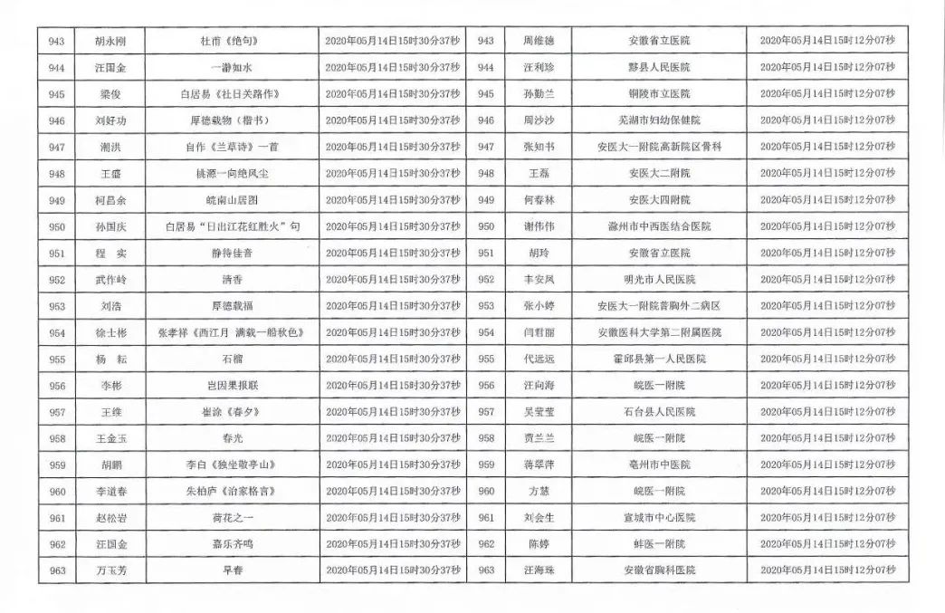 安徽援鄂抗疫医务工作者赠送书画作品活动摇号配对结果公布摇号匹配结果公布(图46)