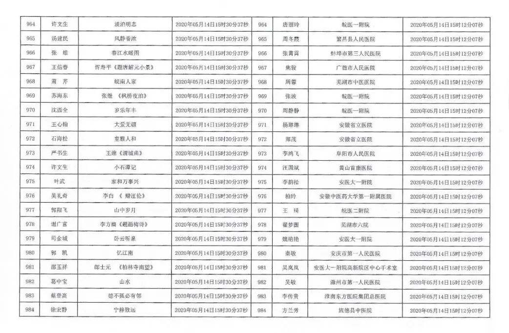 安徽援鄂抗疫医务工作者赠送书画作品活动摇号配对结果公布摇号匹配结果公布(图47)