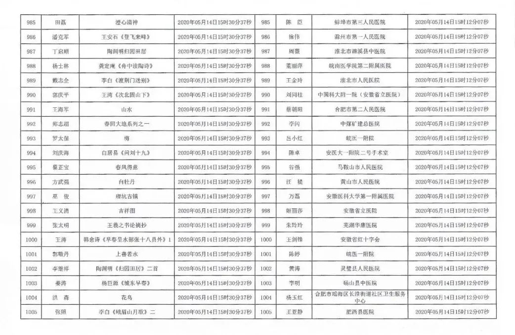 安徽援鄂抗疫医务工作者赠送书画作品活动摇号配对结果公布摇号匹配结果公布(图48)