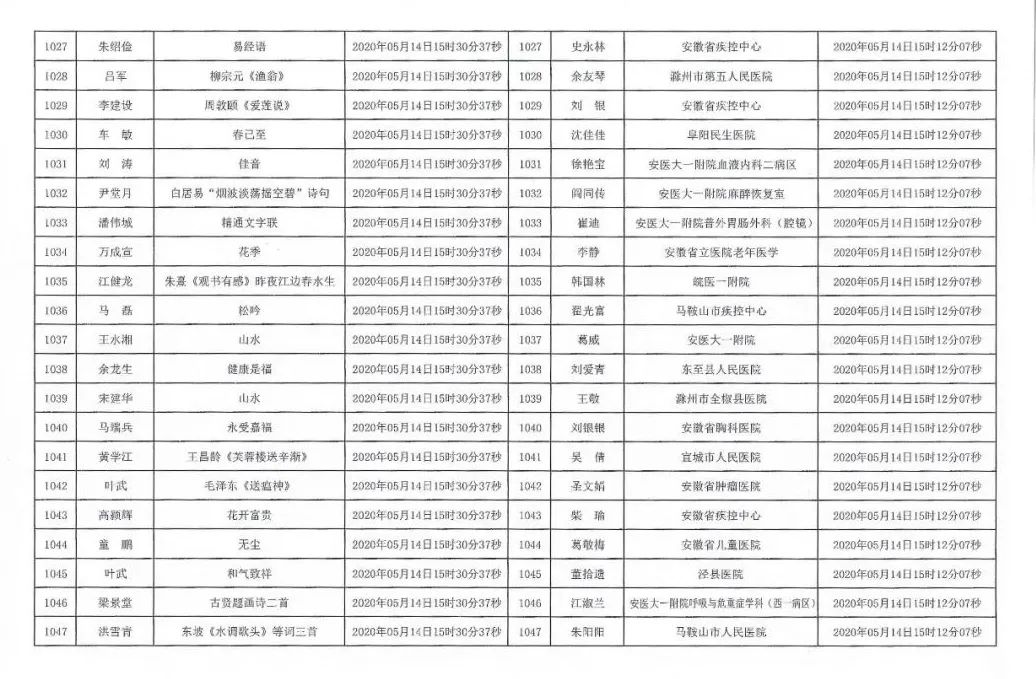 安徽援鄂抗疫医务工作者赠送书画作品活动摇号配对结果公布摇号匹配结果公布(图50)