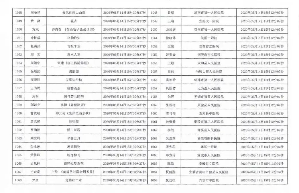 安徽援鄂抗疫医务工作者赠送书画作品活动摇号配对结果公布摇号匹配结果公布(图51)