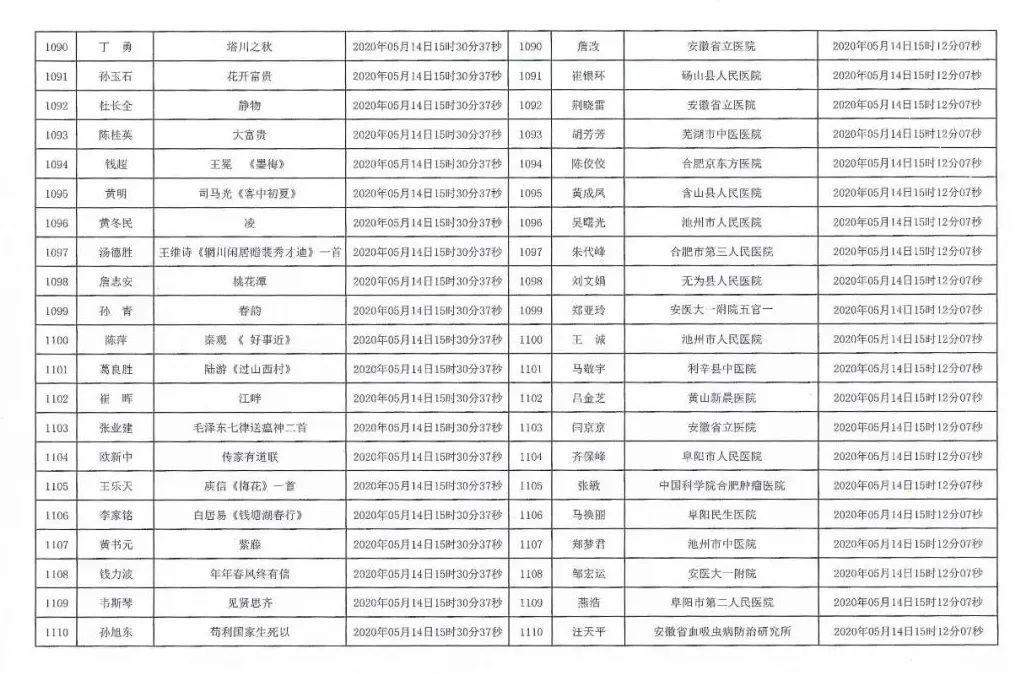 安徽援鄂抗疫医务工作者赠送书画作品活动摇号配对结果公布摇号匹配结果公布(图53)