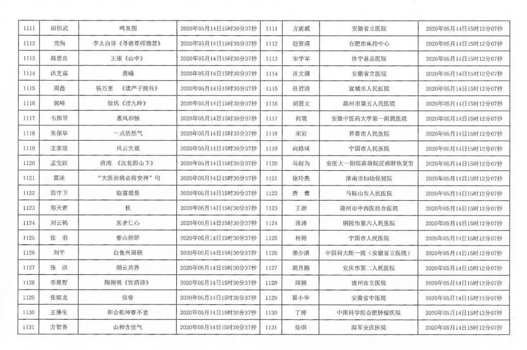 安徽援鄂抗疫医务工作者赠送书画作品活动摇号配对结果公布摇号匹配结果公布(图54)