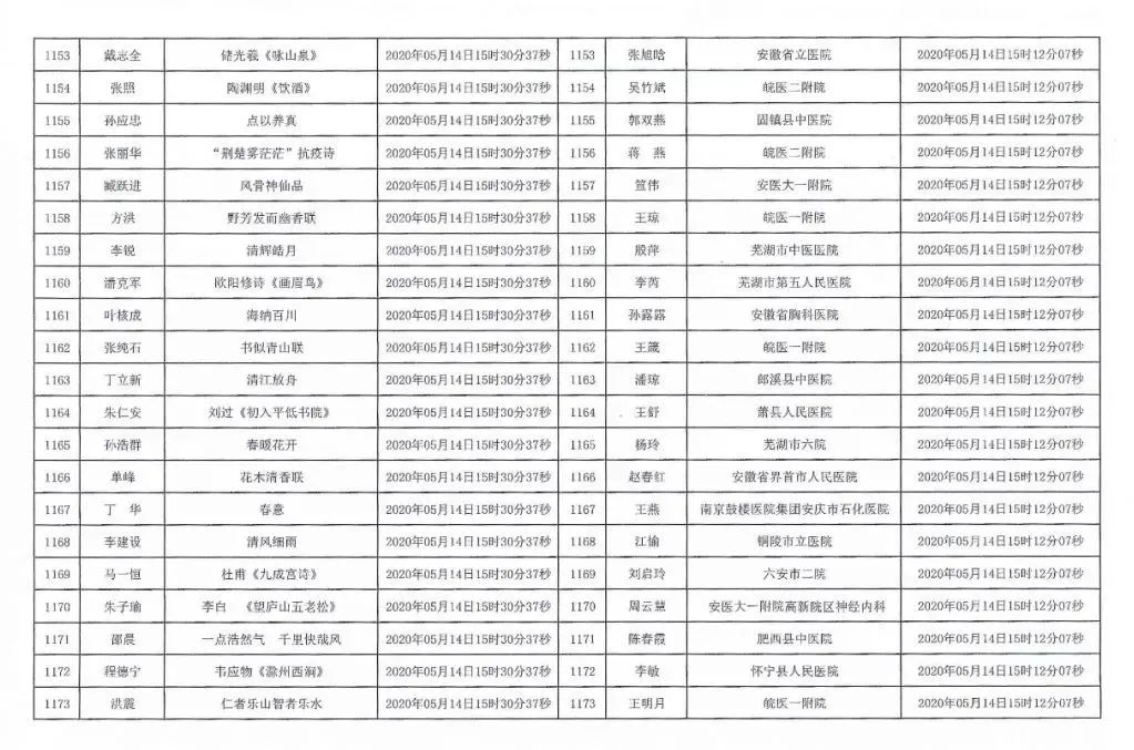 安徽援鄂抗疫医务工作者赠送书画作品活动摇号配对结果公布摇号匹配结果公布(图56)