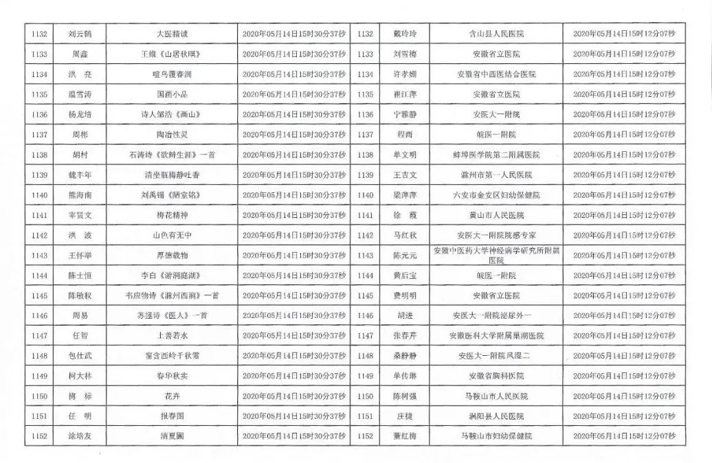 安徽援鄂抗疫医务工作者赠送书画作品活动摇号配对结果公布摇号匹配结果公布(图55)