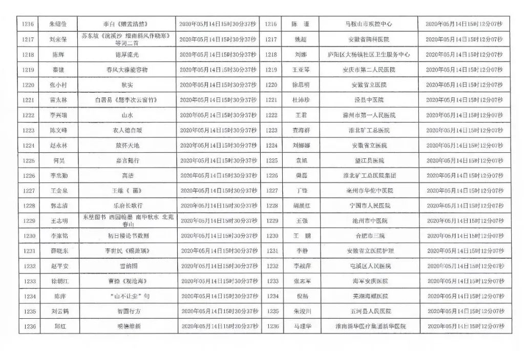 安徽援鄂抗疫医务工作者赠送书画作品活动摇号配对结果公布摇号匹配结果公布(图59)
