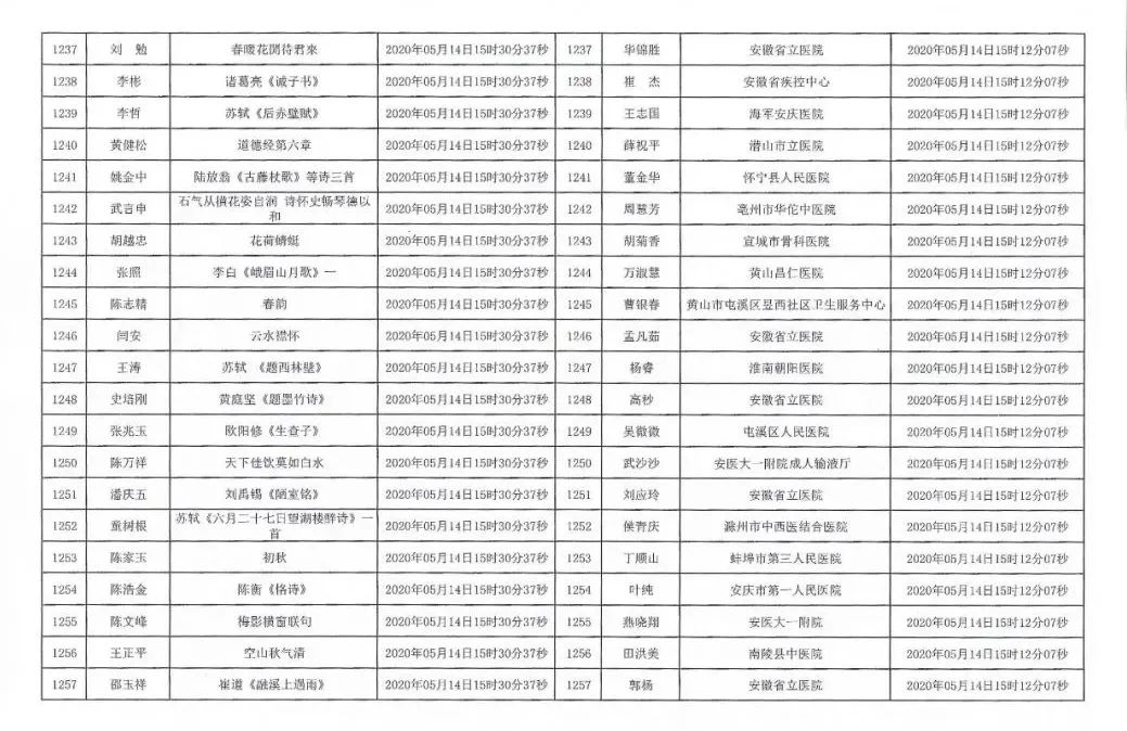 安徽援鄂抗疫医务工作者赠送书画作品活动摇号配对结果公布摇号匹配结果公布(图60)
