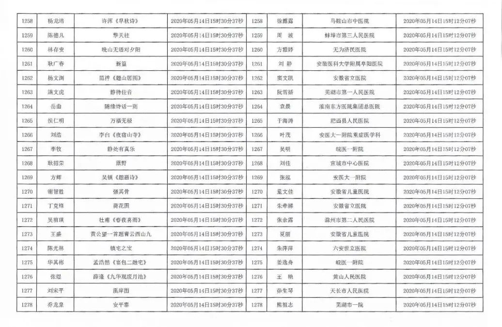 安徽援鄂抗疫医务工作者赠送书画作品活动摇号配对结果公布摇号匹配结果公布(图61)