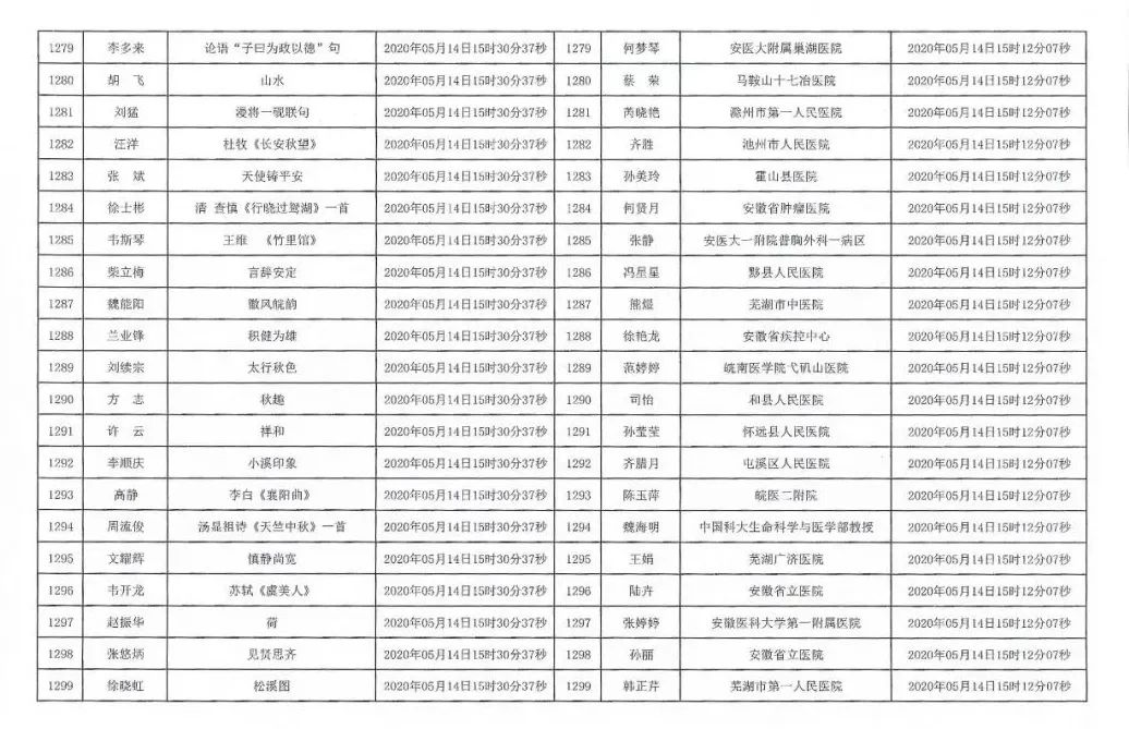 安徽援鄂抗疫医务工作者赠送书画作品活动摇号配对结果公布摇号匹配结果公布(图62)