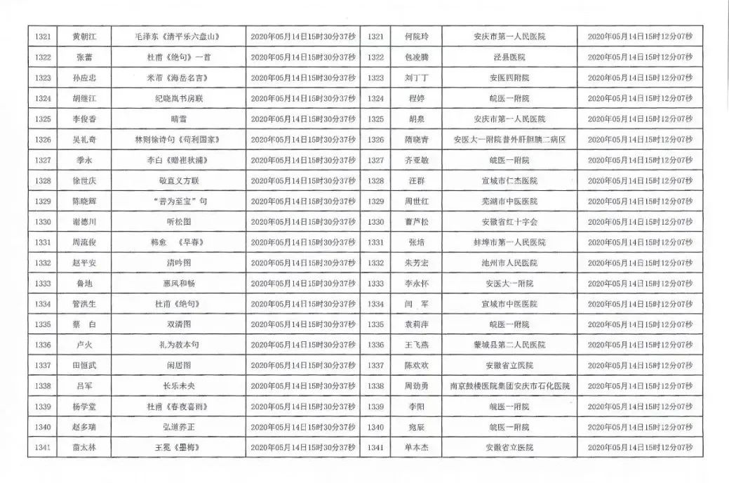 安徽援鄂抗疫医务工作者赠送书画作品活动摇号配对结果公布摇号匹配结果公布(图64)